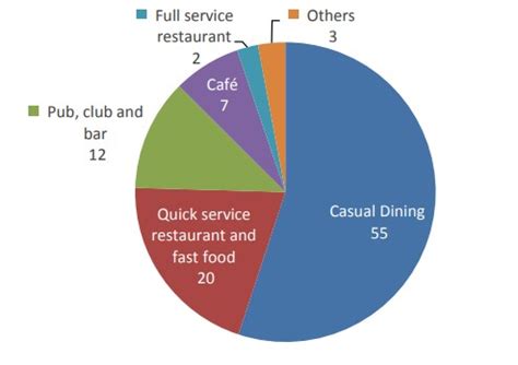 restaurantstotal|Full.